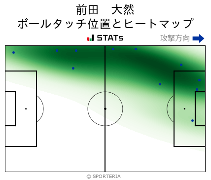 ヒートマップ - 前田　大然