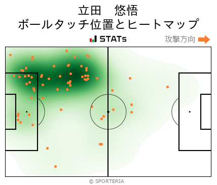 ヒートマップ - 立田　悠悟