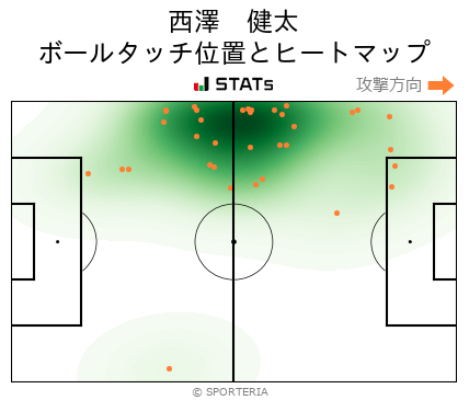 ヒートマップ - 西澤　健太