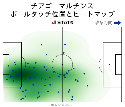 ヒートマップ - チアゴ　マルチンス