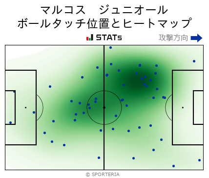 ヒートマップ - マルコス　ジュニオール