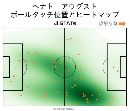 ヒートマップ - ヘナト　アウグスト