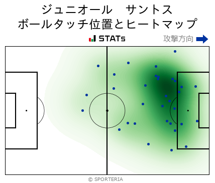 ヒートマップ - ジュニオール　サントス