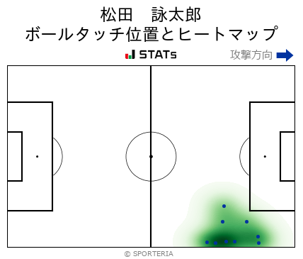 ヒートマップ - 松田　詠太郎