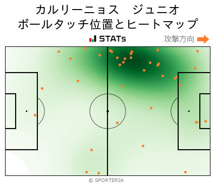 ヒートマップ - カルリーニョス　ジュニオ