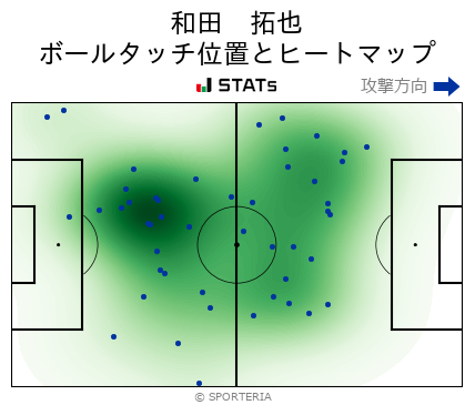 ヒートマップ - 和田　拓也