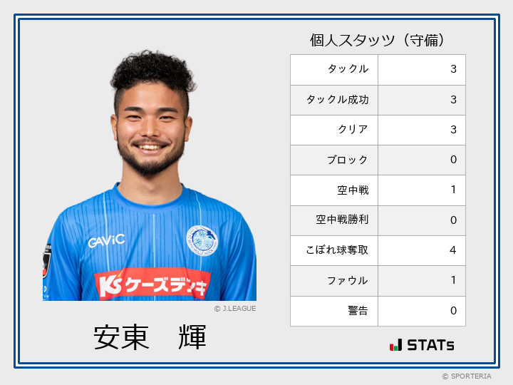 J2 第13節 福岡 Vs 水戸 攻撃スタッツ 安東 輝 Sporteria