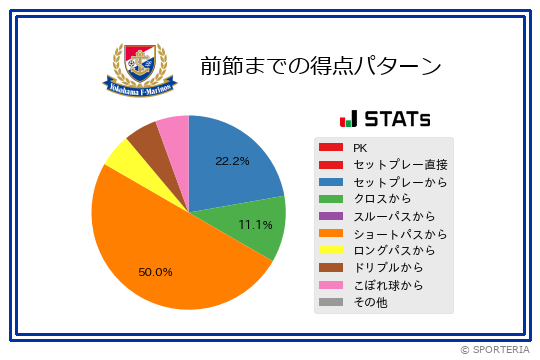 得点パターン