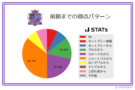 得点パターン