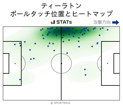 ヒートマップ - ティーラトン