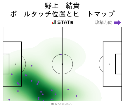 ヒートマップ - 野上　結貴