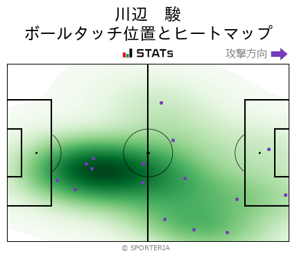 ヒートマップ - 川辺　駿