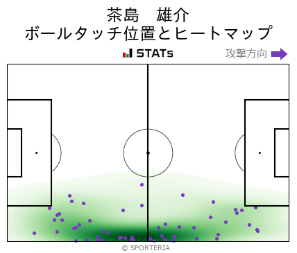 ヒートマップ - 茶島　雄介