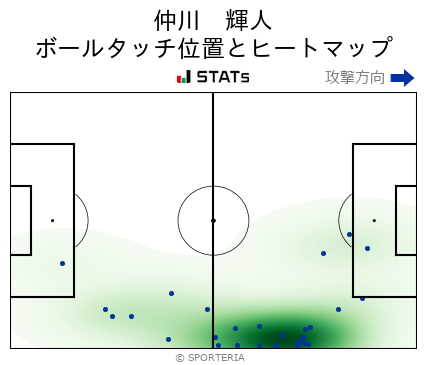 ヒートマップ - 仲川　輝人