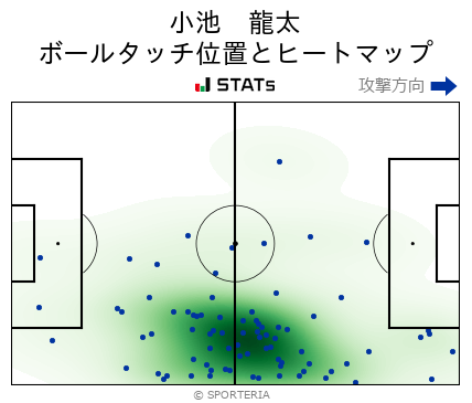 ヒートマップ - 小池　龍太