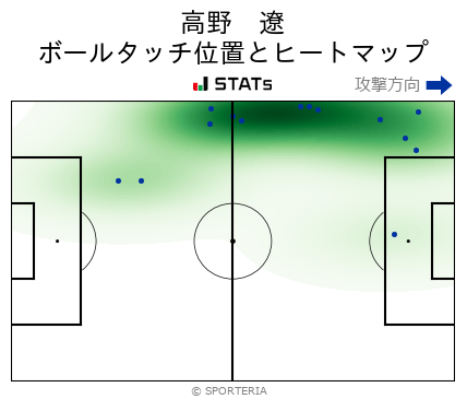 ヒートマップ - 高野　遼