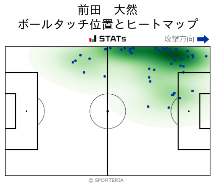 ヒートマップ - 前田　大然