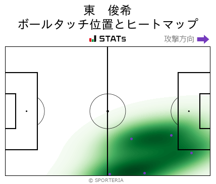 ヒートマップ - 東　俊希