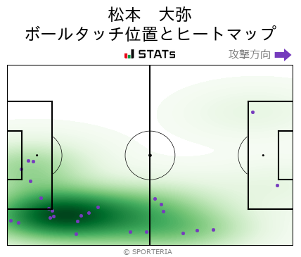 ヒートマップ - 松本　大弥