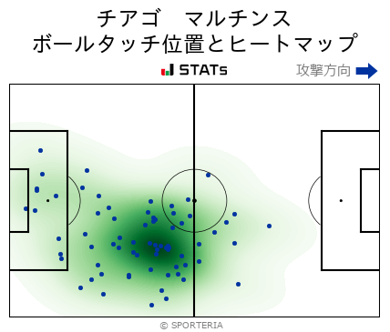 ヒートマップ - チアゴ　マルチンス