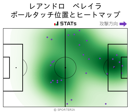 ヒートマップ - レアンドロ　ペレイラ