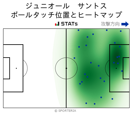 ヒートマップ - ジュニオール　サントス