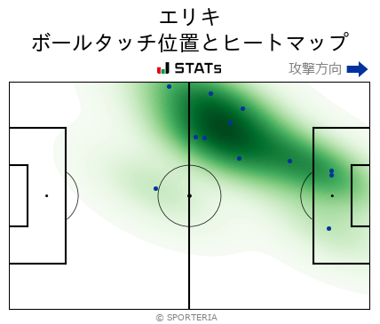 ヒートマップ - エリキ