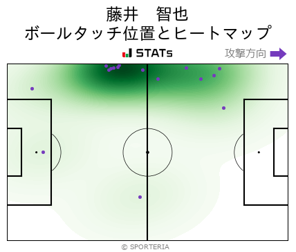 ヒートマップ - 藤井　智也