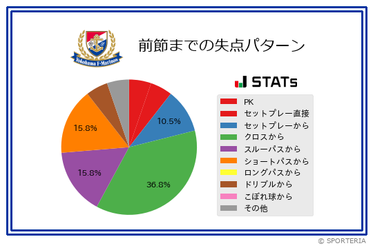 失点パターン