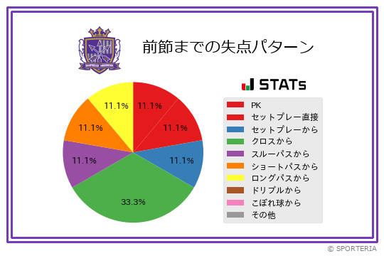 失点パターン