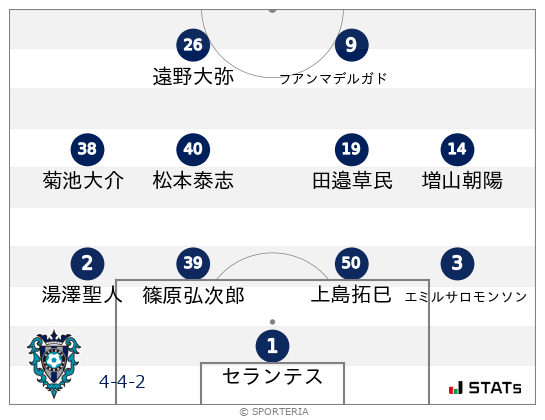 J2第14節 栃木 0 1 福岡 レビュー Sporteria