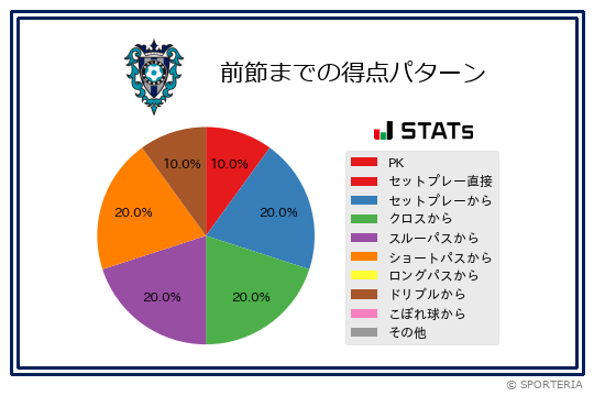 得点パターン