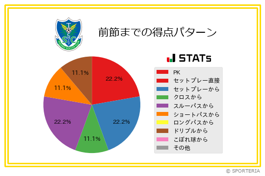 得点パターン