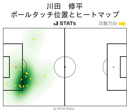 ヒートマップ - 川田　修平