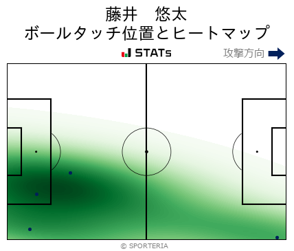 ヒートマップ - 藤井　悠太