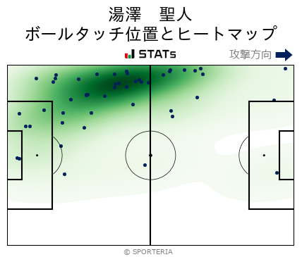 ヒートマップ - 湯澤　聖人