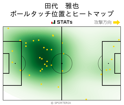 ヒートマップ - 田代　雅也