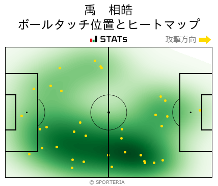 ヒートマップ - 禹　相皓