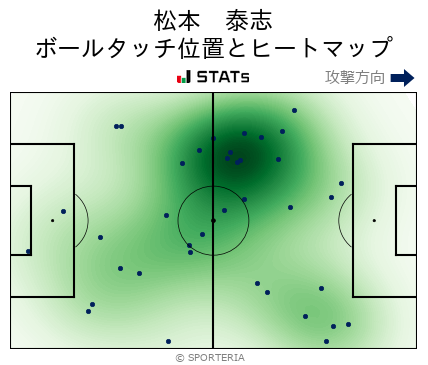 ヒートマップ - 松本　泰志