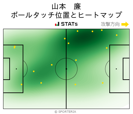 ヒートマップ - 山本　廉