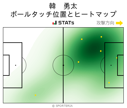 ヒートマップ - 韓　勇太