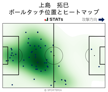 ヒートマップ - 上島　拓巳
