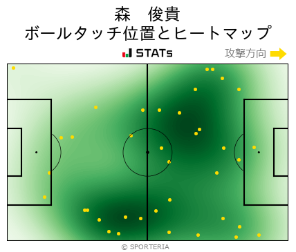 ヒートマップ - 森　俊貴