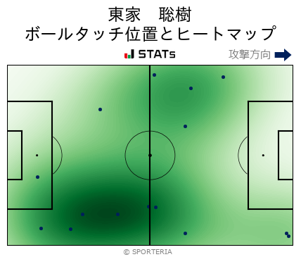ヒートマップ - 東家　聡樹