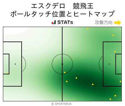 ヒートマップ - エスクデロ　競飛王