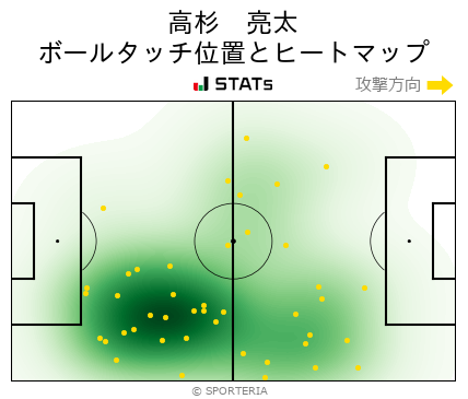 ヒートマップ - 高杉　亮太