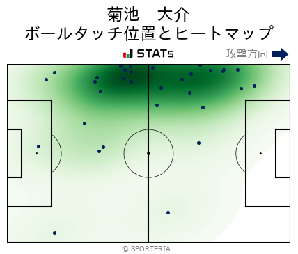 ヒートマップ - 菊池　大介