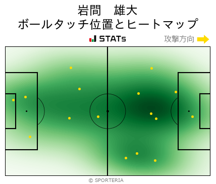 ヒートマップ - 岩間　雄大
