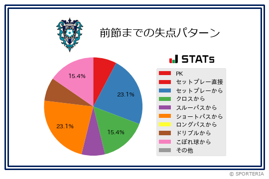 失点パターン