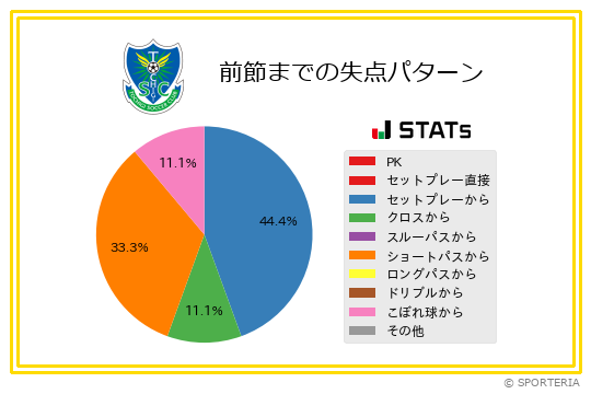 失点パターン